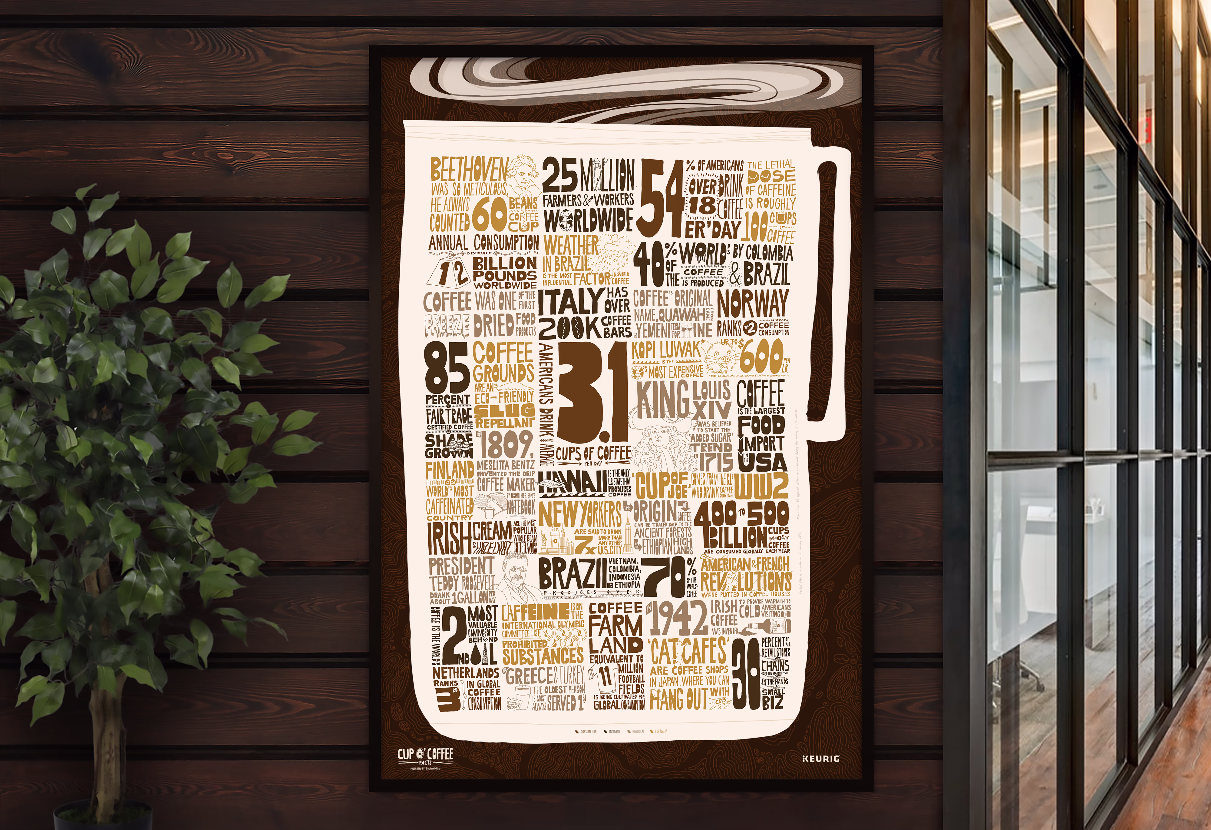 Keurig Poster in Office